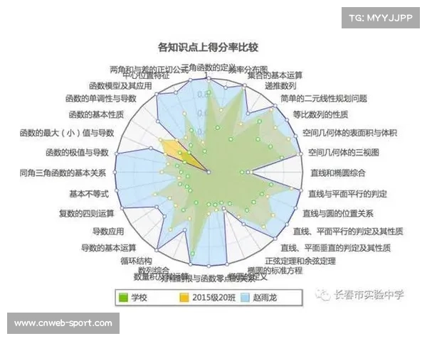 青少年赛大数据分析:U12组别主动进攻得分率突破70%展现强势进攻力 青少年赛大数据分析:U12组别主动进攻得分率突破70%展现强势进攻力