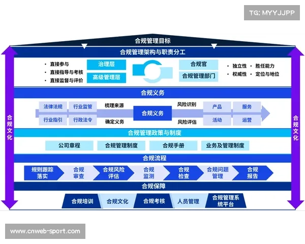 财务公平法案执行趋严,多支球队面临合规审查 财务公平法案执行趋严,多支球队面临合规审查